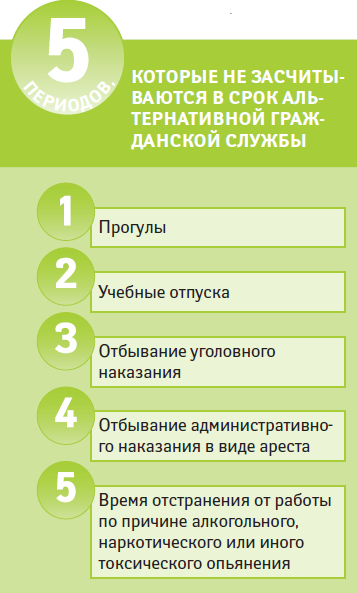 Порядок прохождения альтернативной службы. Порядок прохождения АГС. Увольнение с альтернативной гражданской службы. Порядок альтернативной гражданской службы.