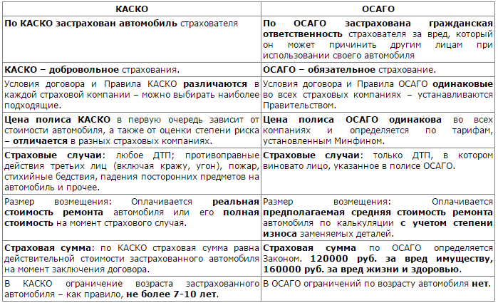 Три правила покупки ОСАГО и КАСКО