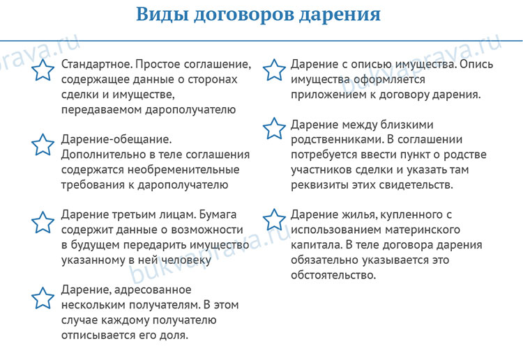 Дарение это. Виды договора дарения. Договор дарения виды дарения. Договор дарения вид договора. Виды договора пожертвования.