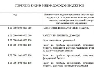 Изображение - News poryadok-oformleniya-lgot-po-nalogu-na-imushhestvo-organizatsij-324x235