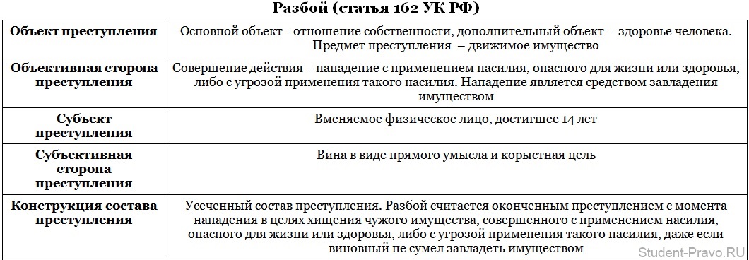 Ст 159.5 ч. Разбор ст 272 УК РФ.