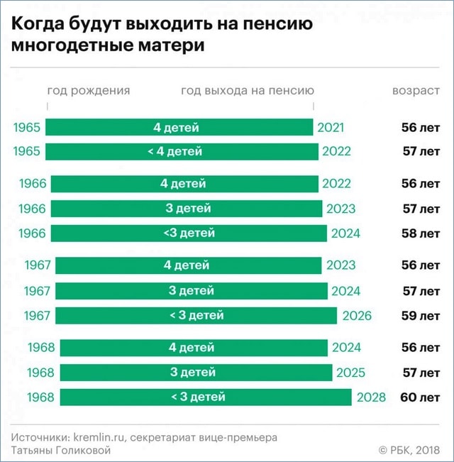 Выход на пенсию многодетнойматери